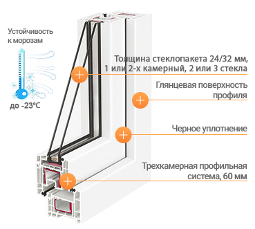 Профиль Rehau 60 мм — трёхкамерная система, стеклопакет 24 мм